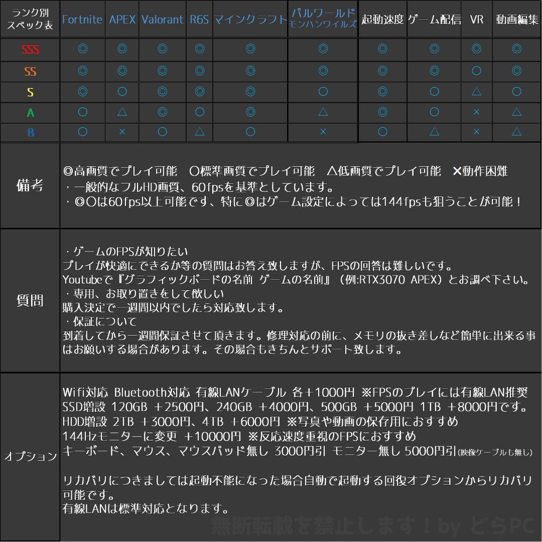 ★福来★① / RX7900XT搭載ゲーミングPCフルセット✨新品ケース黒