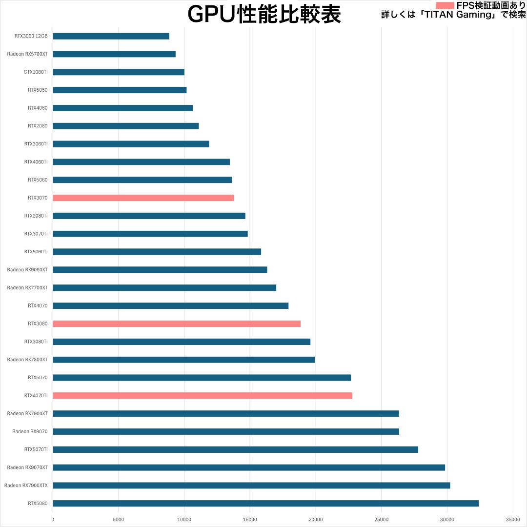【リファPC】 RTX4070Ti搭載ゲーミングPCフルセット h17