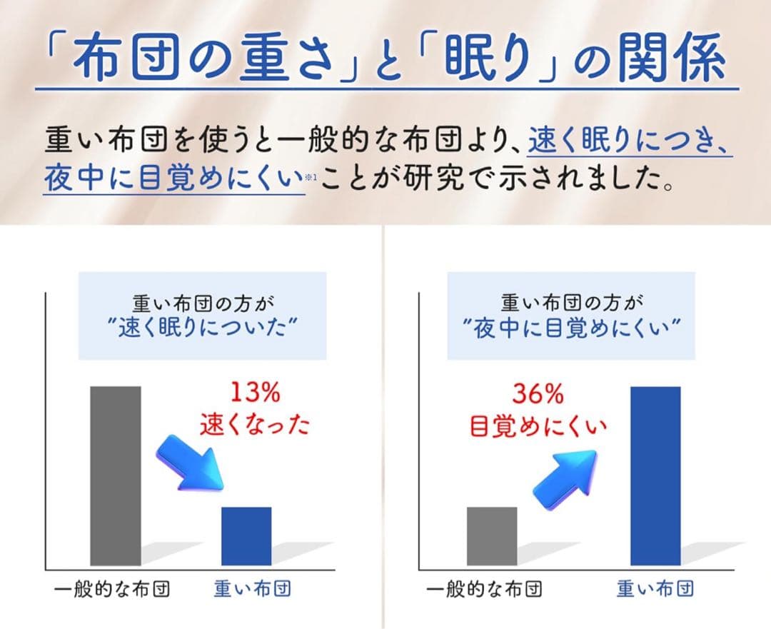 月夜のネコ　極重掛け布団　6.8㎏　シングル