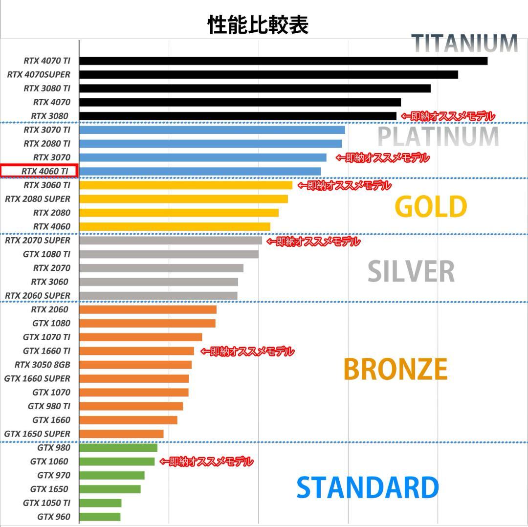 [PLATINUM]✨高性能✨白い光る✨ゲーミングPC✨RTX4060ti①
