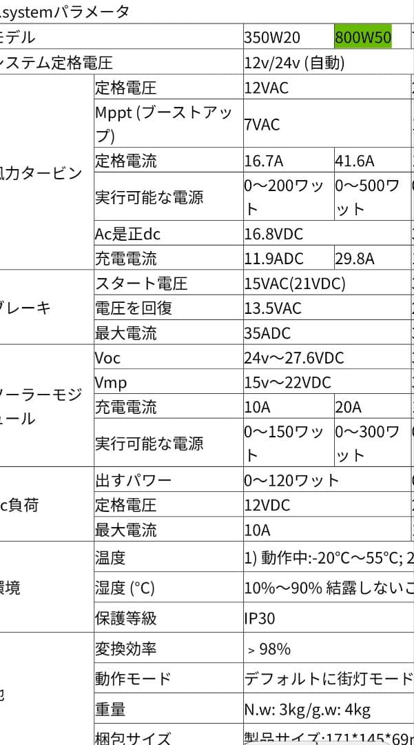 風力ハイブリッドコントローラ 800w ソーラー800wブレーキ装置