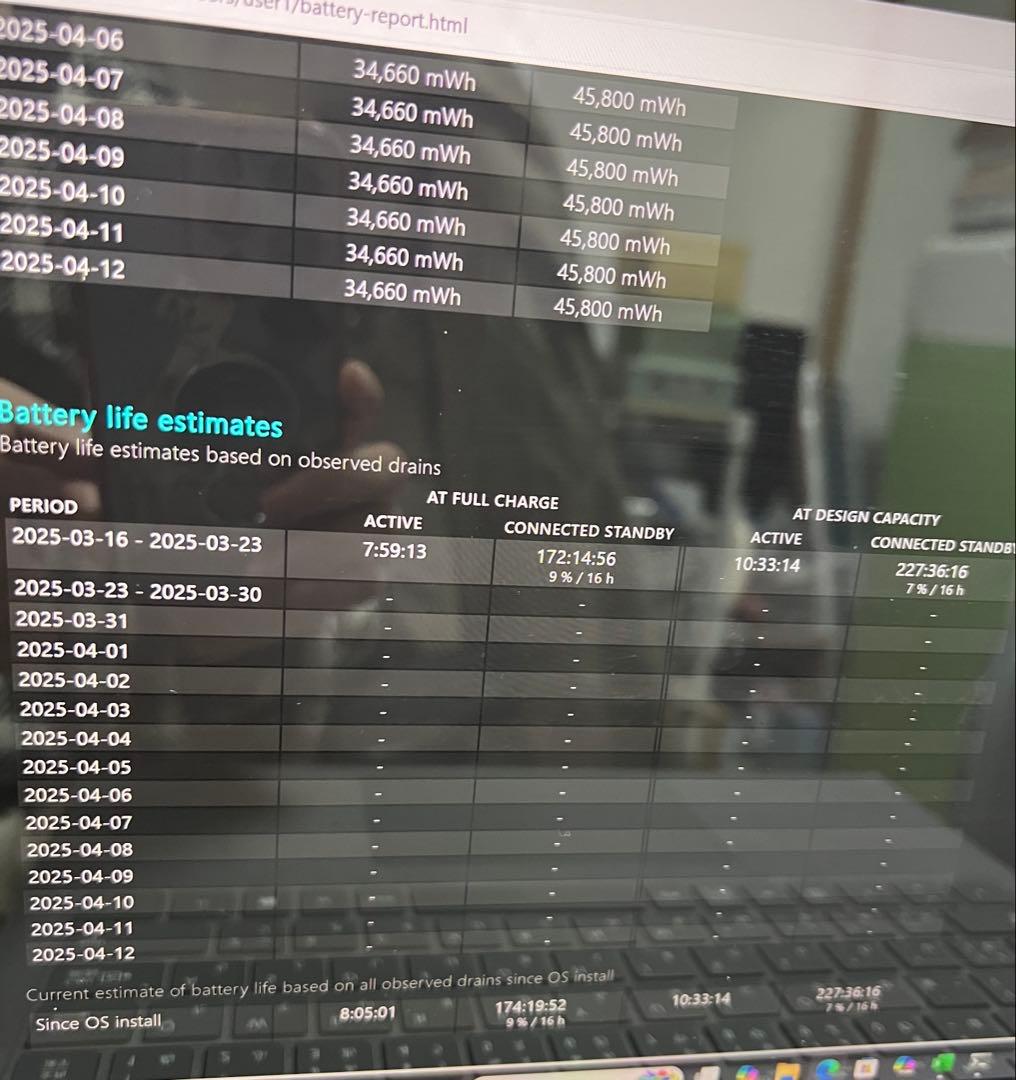 Microsoft Surface Laptop4 13.5インチoffice付