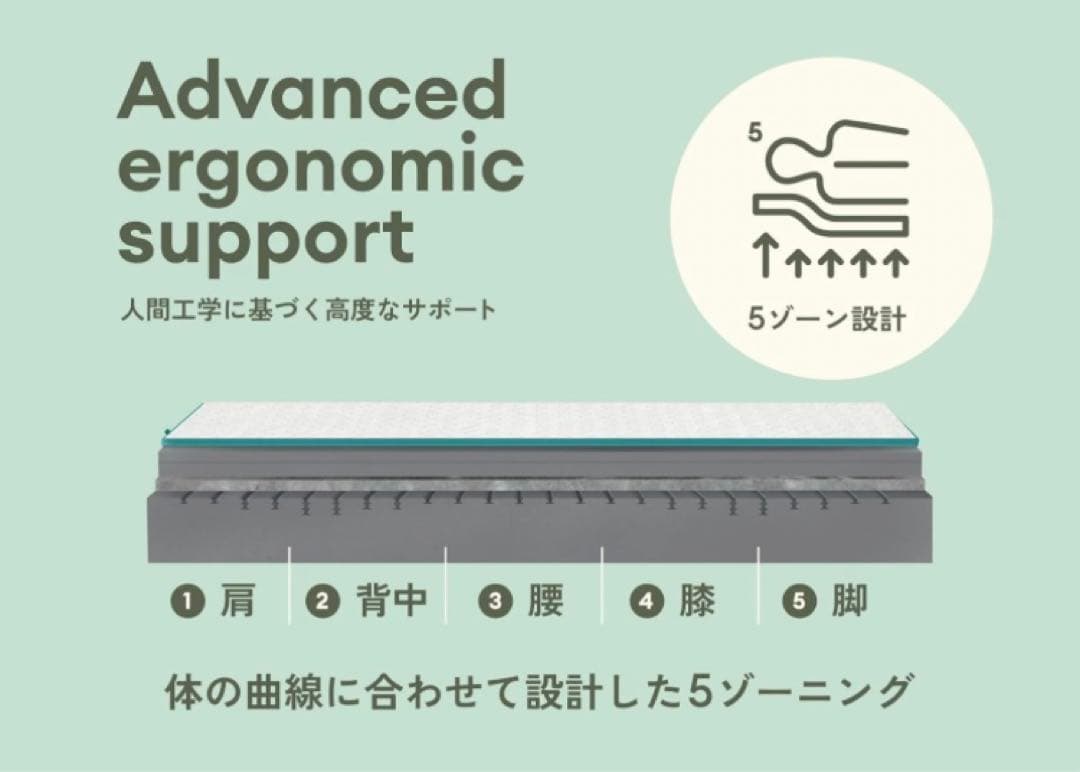 【美品 東京 神奈川限定】コアラマットレス Plus ダブルサイズ 2024年製