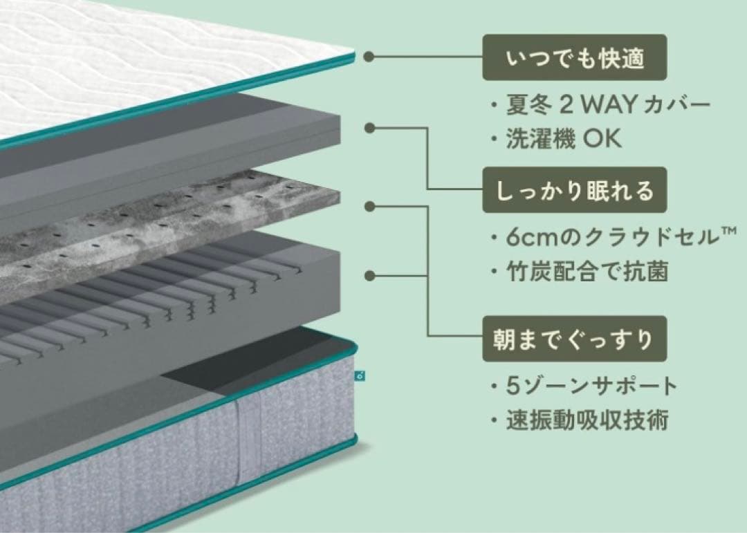 【美品 東京 神奈川限定】コアラマットレス Plus ダブルサイズ 2024年製