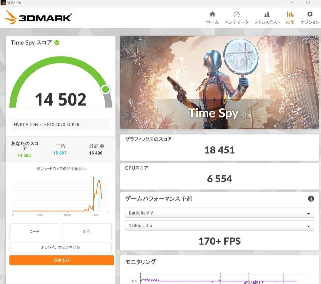 Sycom RTX4070 super 12GB グラフィックボード 静音