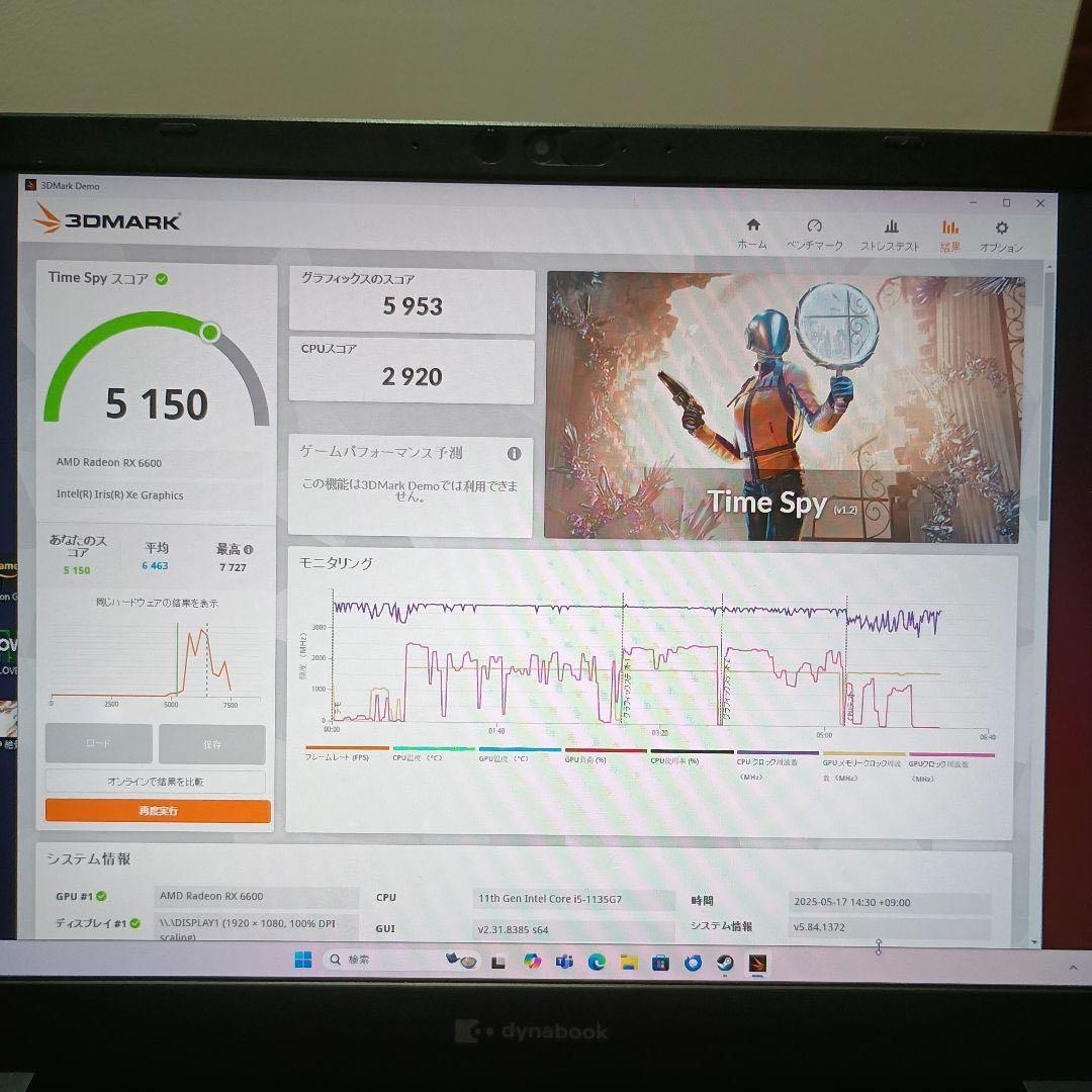 Radeon RX6600 ITX thunderbolts EGPU セット