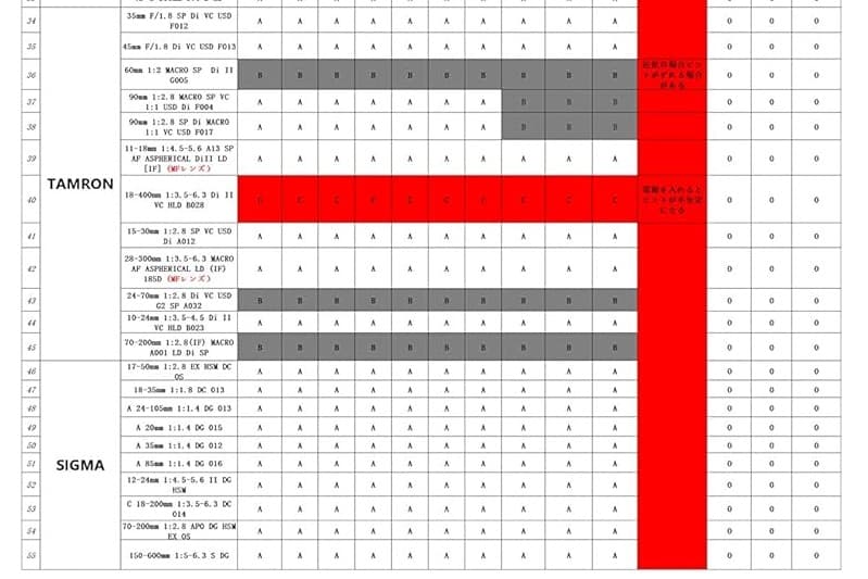 VILTROX マウントアダプターNF-M1