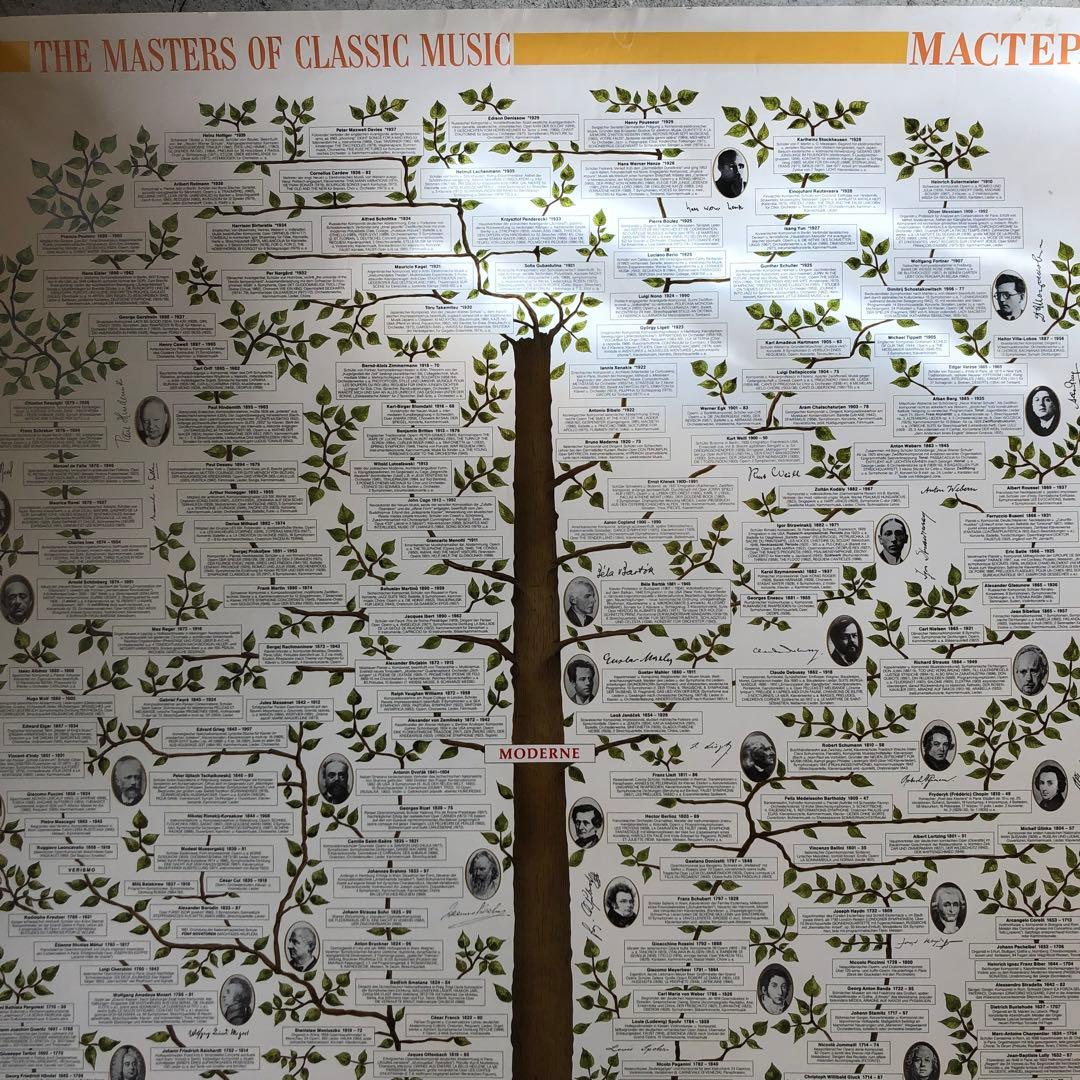 ドイツ製1990年クラシックポスター モーツァルト ベートーヴェン バッハ
