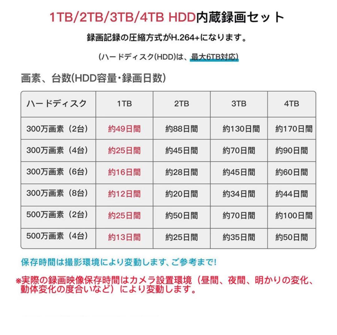 ✴︎防犯カメラ(屋外・家庭用)ワイヤレス工事不要✴︎