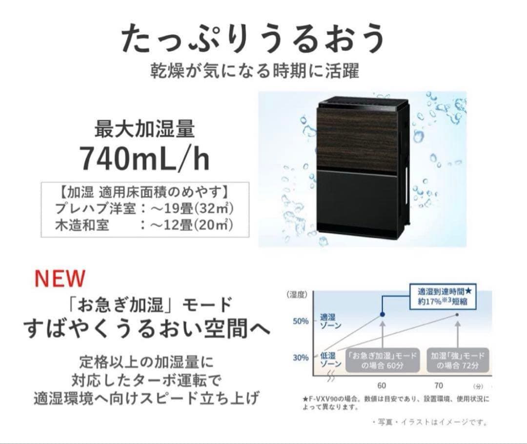 Panasonic F-VC70XV 空気清浄機 ホワイト