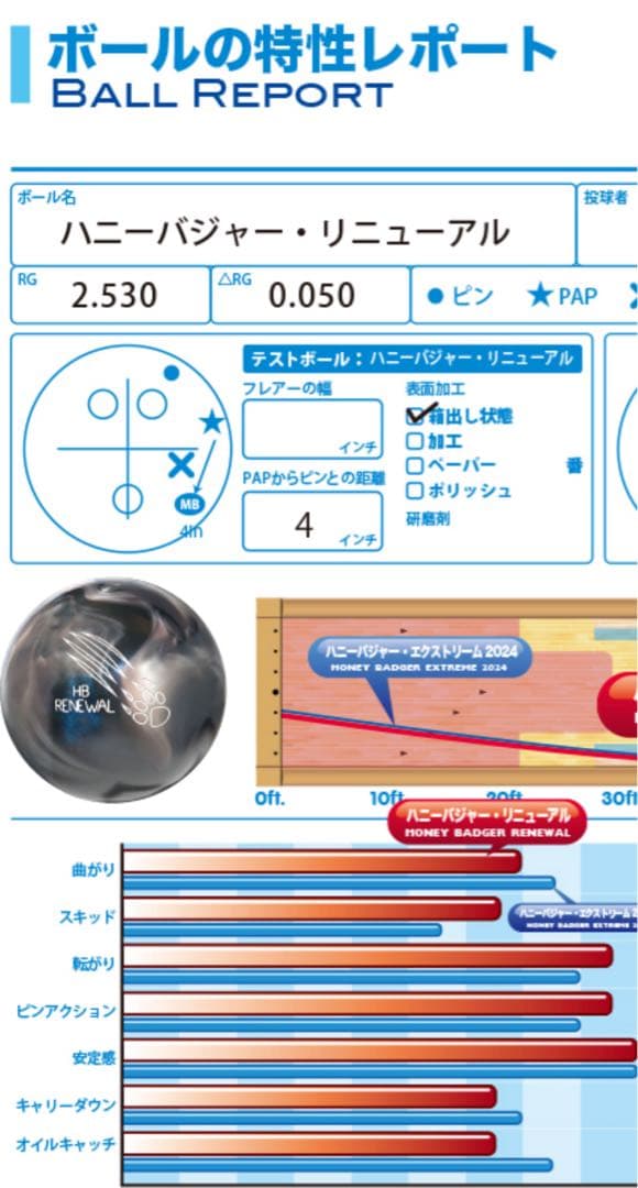新品　900グローバル・ハニーバジャーRENEWAL 15p2oz