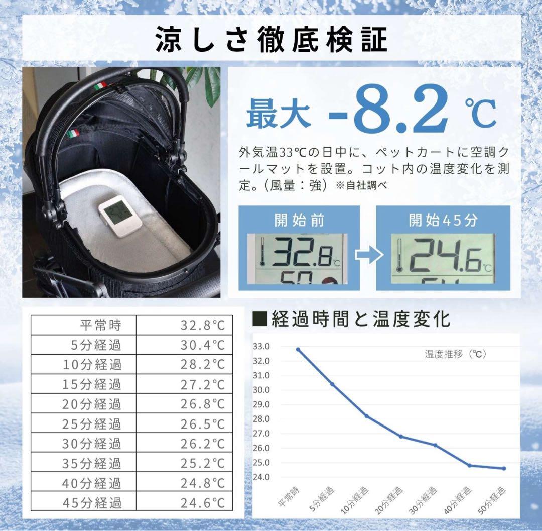 犬　COOL DOG 空調クールマット -8.2℃ ONEKOSAMA