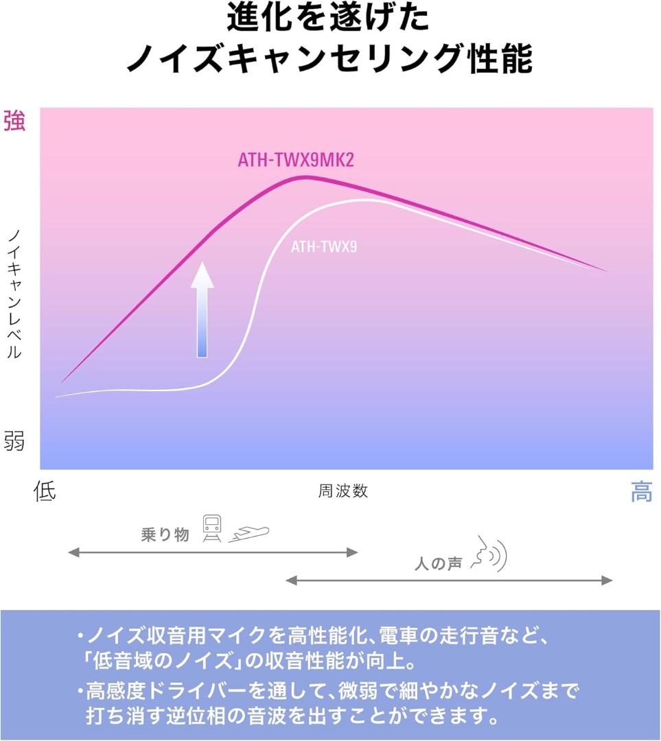 オーディオテクニカ ATH-TWX9MK2（ホワイト）＋保護ケース付き【新品】