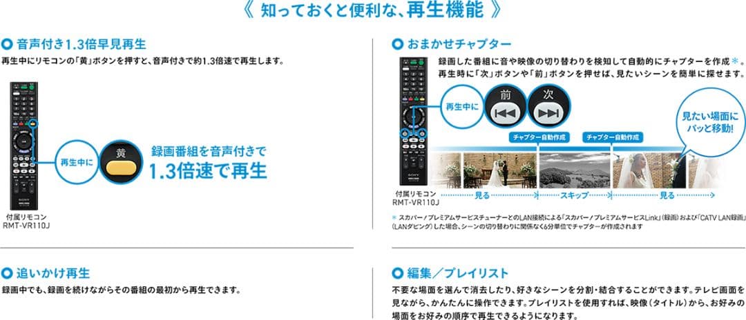 SONY ブルーレイレコーダー　BDZ-ZW1500 1TB