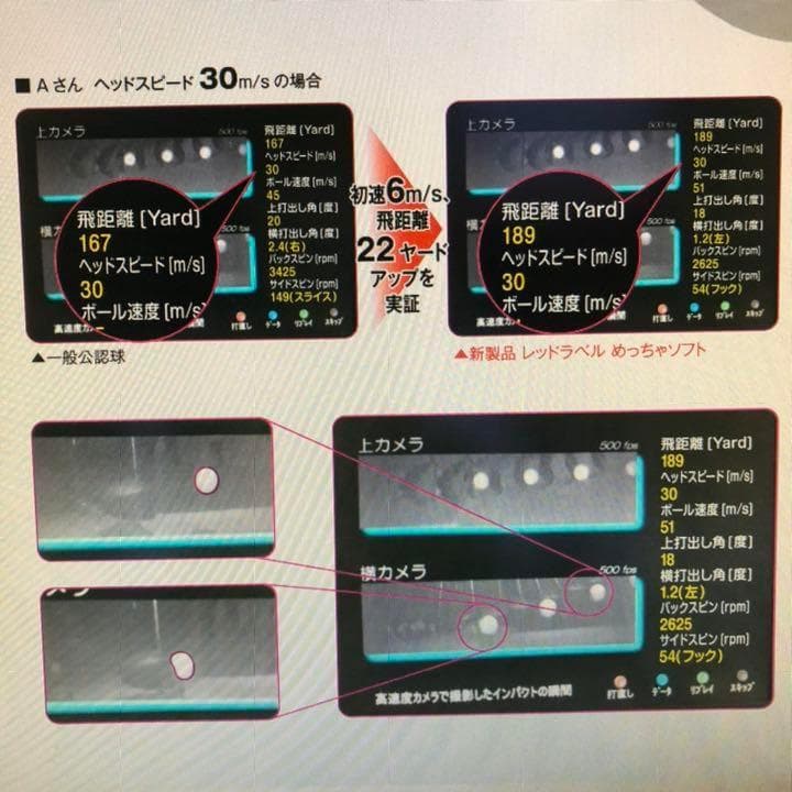 ☆新品最安値！白色3ダース ワークスゴルフ 飛匠レッドラベル めっちゃソフト