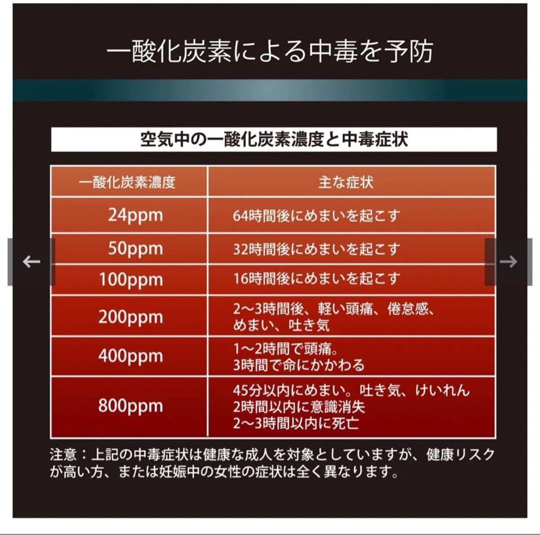 一酸化炭素テスター　KE-400