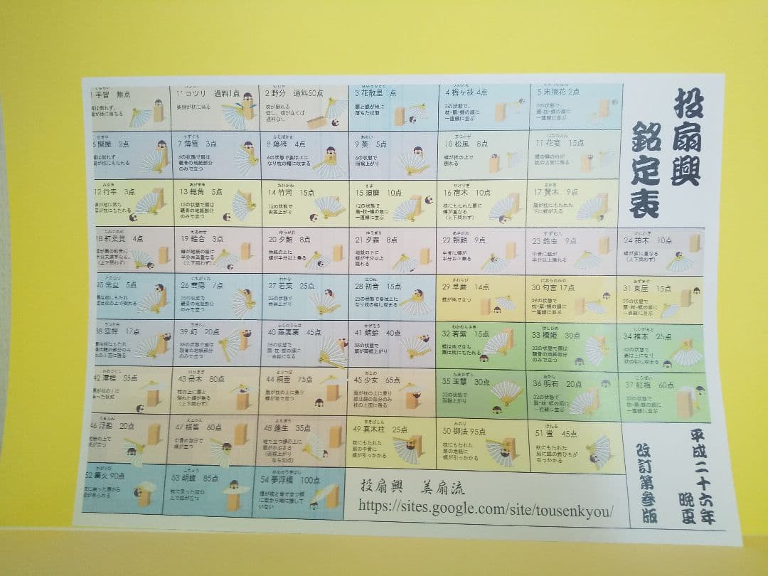 ありがとうを〜♪伝えたくてぇ〜♪なんちゃって「☆投扇興☆」最新作パート③❗️