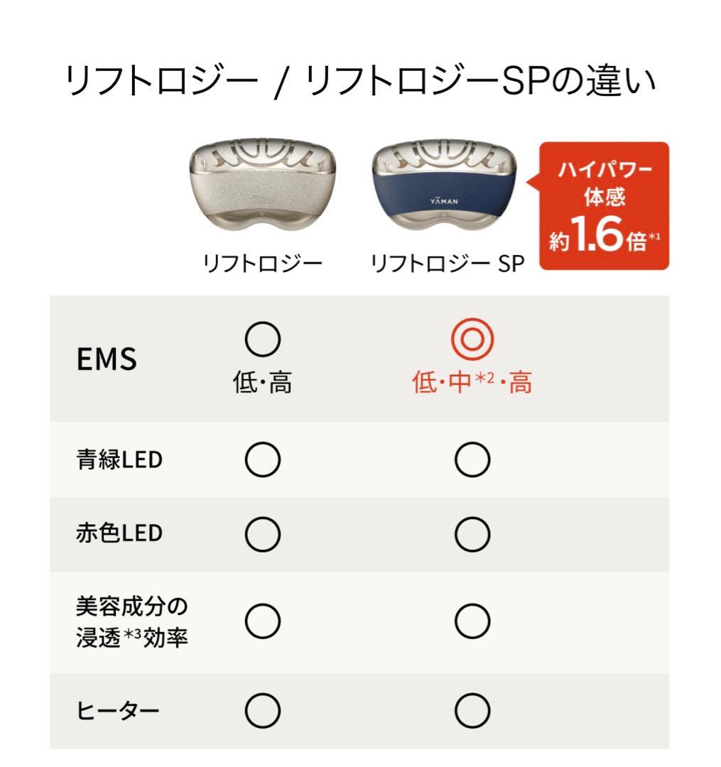 正規品❣️メーカー保証期間内❣️YA-MAN ヤーマン　リフトロジー SP