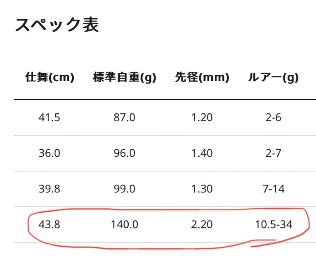 アブガルシア コノロンCNLC-605M