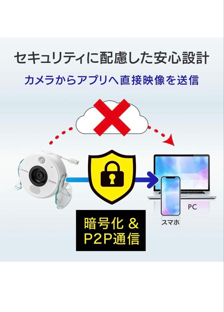 アイ・オー・データ ネットワークカメラ日本メーカー 防犯カメラTS-NS410W