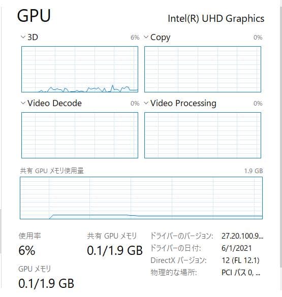 HP ノートパソコン 15s-fq3xxx、フル HD、