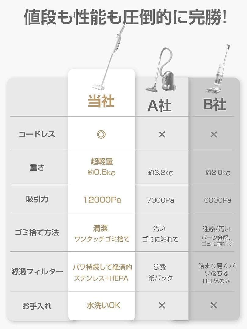 コードレス掃除機：超軽量スティッククリーナー 2段モード 12000pa強力吸引
