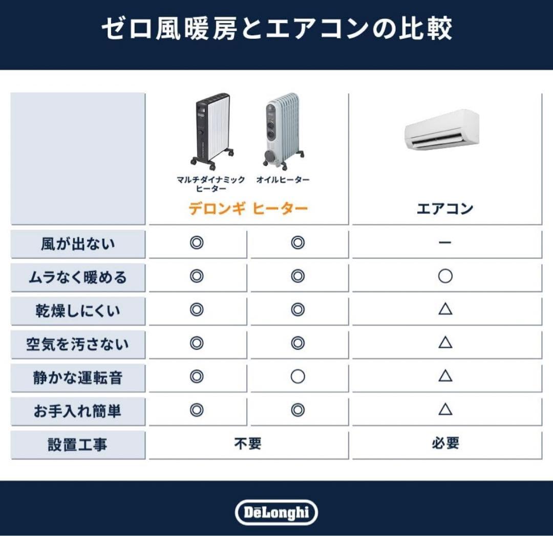 極美品！デロンギ マルチダイナミックヒーターMDHU15-BK