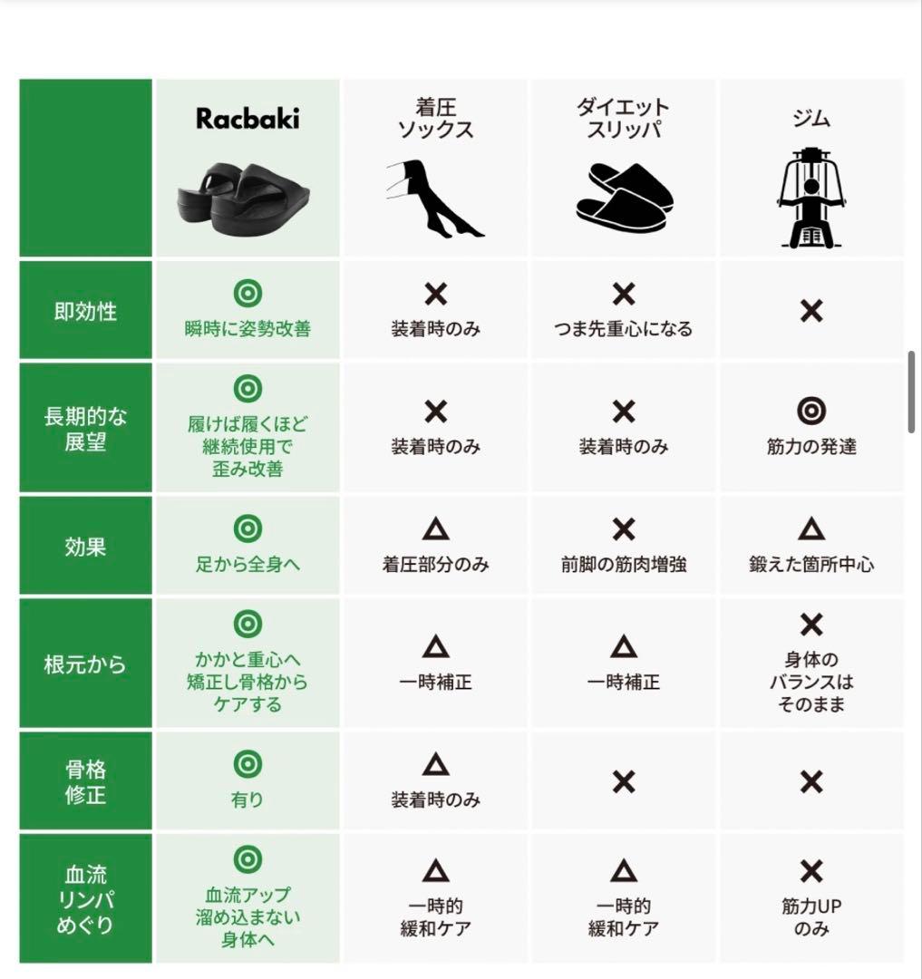 ⚠️りる RACBAKI ラクバキ ブラック トングサンダル 合成樹脂製