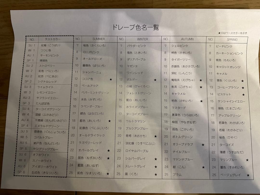 パーソナルカラードレープセット（100色）