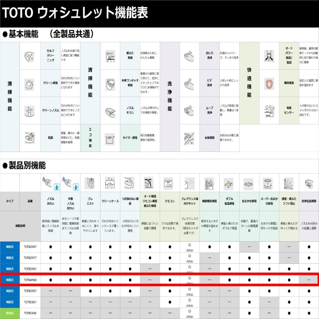 ウォシュレット 自動洗浄機能付き
