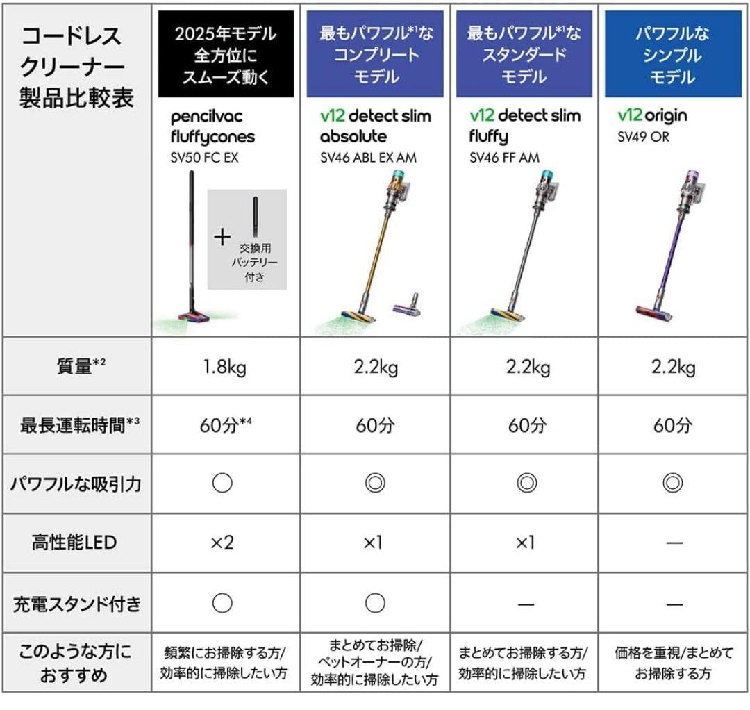 タイムセール限定pencilvac スティッククリーナー本体
