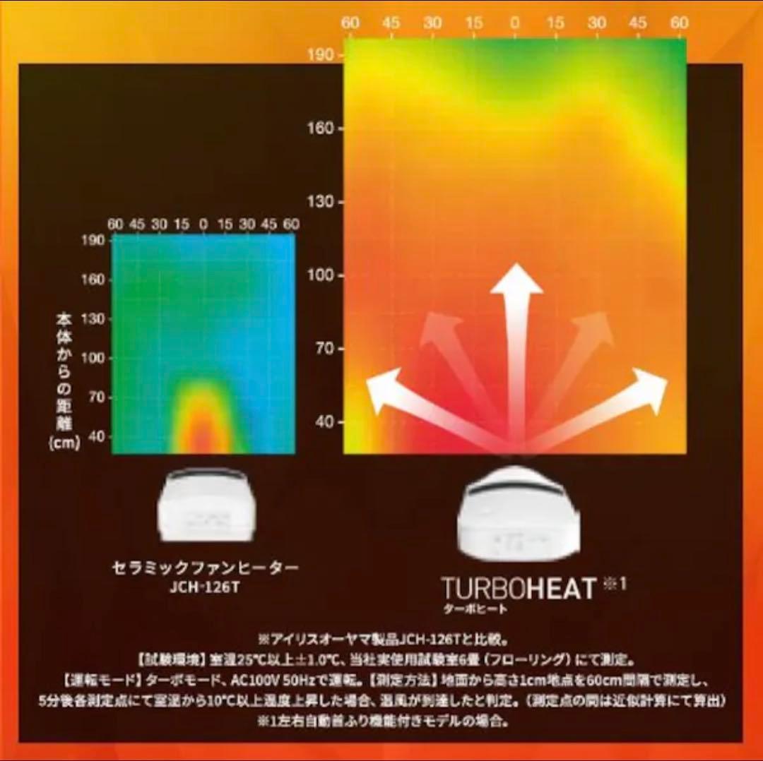 【定価12000円】最新型セラミックファンヒーター 人感センサー&首振り機能付き