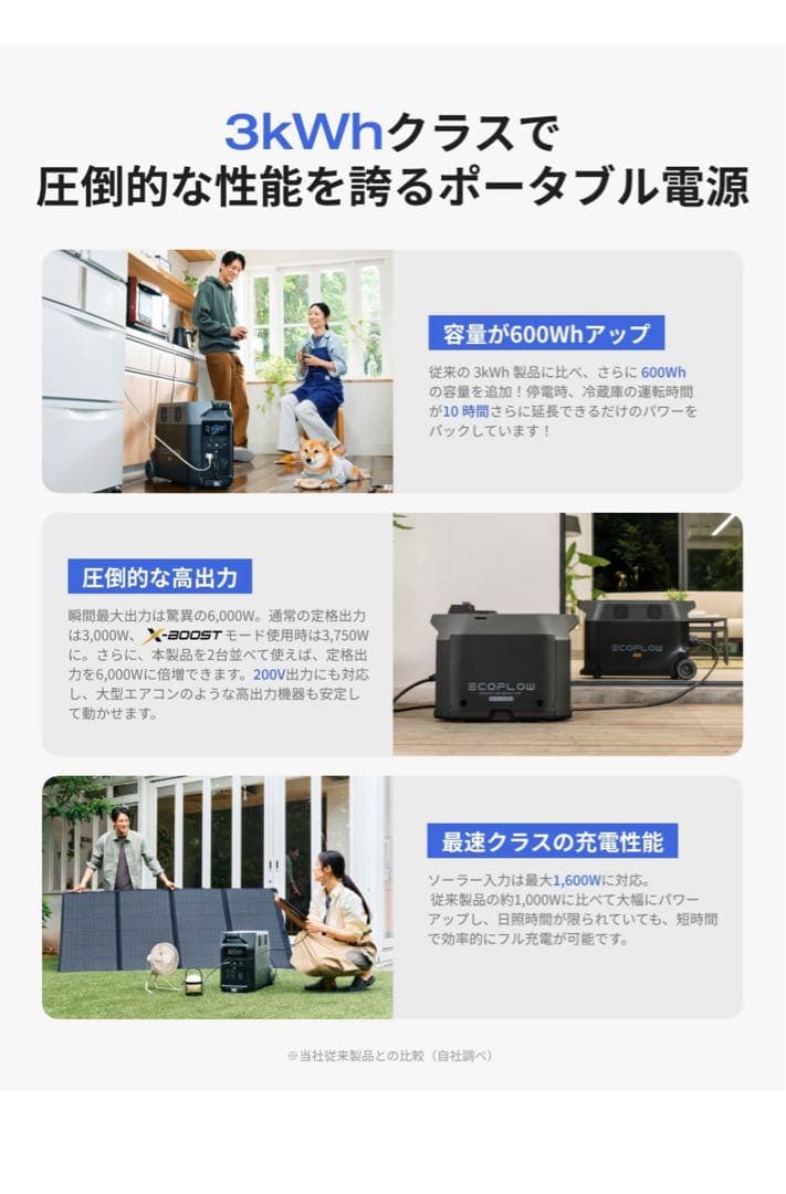 EcoFlow DELTA Pro ポータブル電源 3,600Wh
