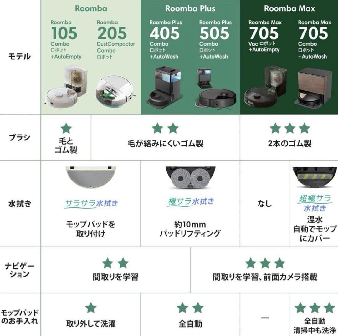 【新品・未開封】Roomba 105⭐︎ロボット掃除機⭐︎本体
