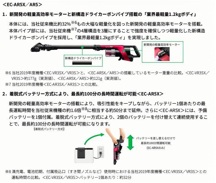 SHARP EC-AR5X コードレス掃除機 説明書・バッテリー(2個)付き