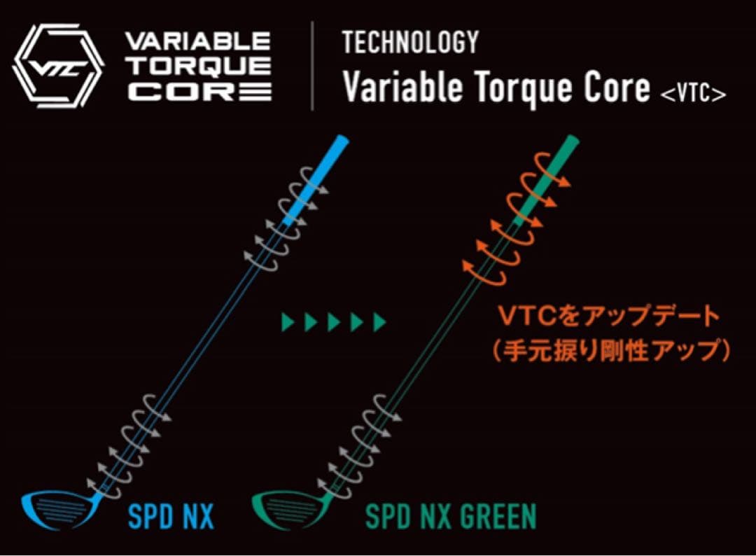 SPEEDER NX GREEN 5w 60s シャフト テーラメイドスリーブ