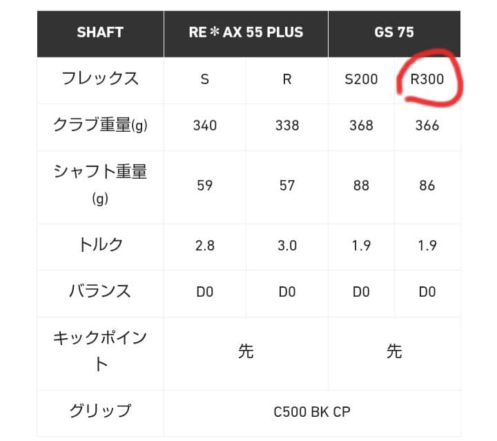 テーラーメイド ユーティリティ r7 draw レスキュー GS75 3本