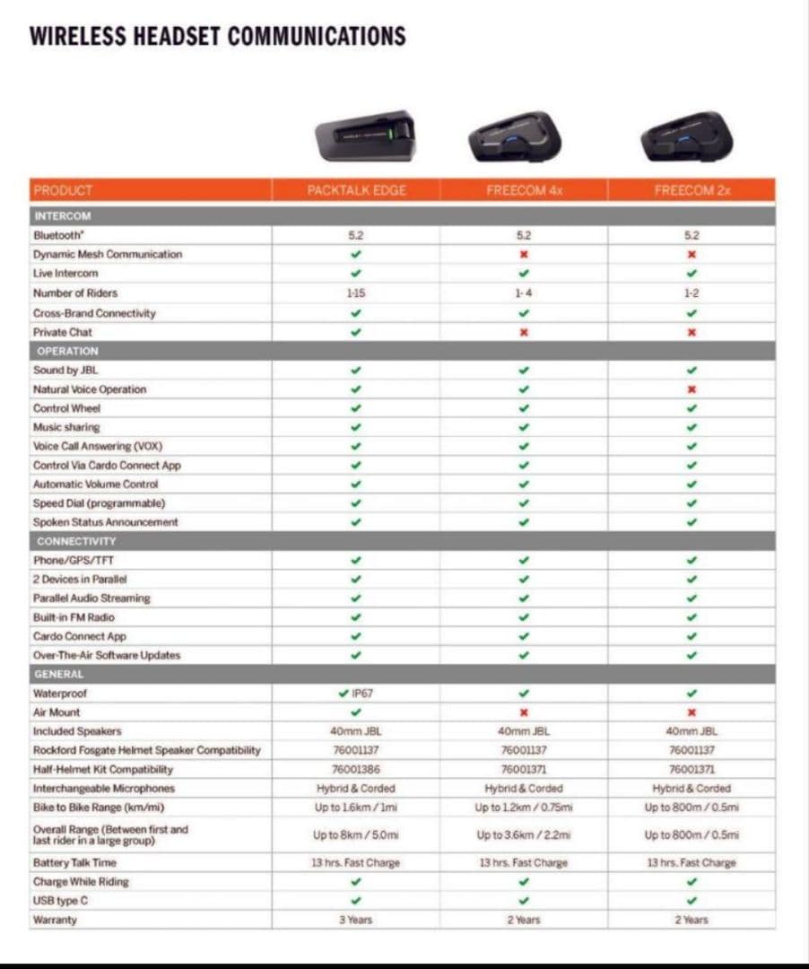 ヘッドホン HARLEY-DAVIDSON PACKTALK EDGE DUO