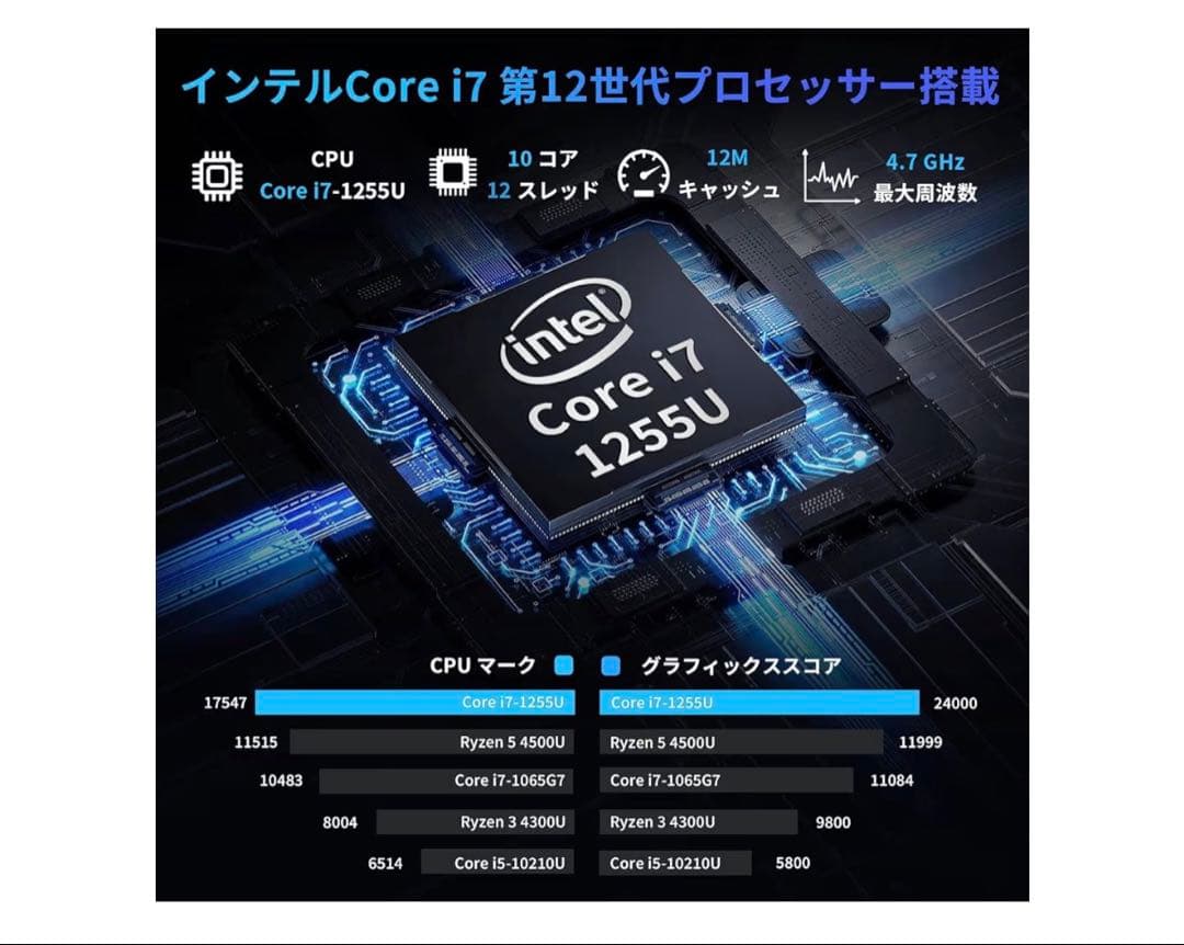 Intel Core i7 1255U 15.6インチノートPC
