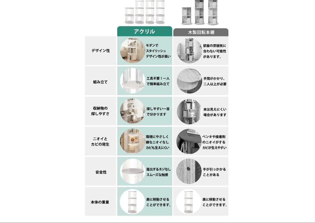 棚 360°回転 透明アクリル 本棚 絵本ラック 4段