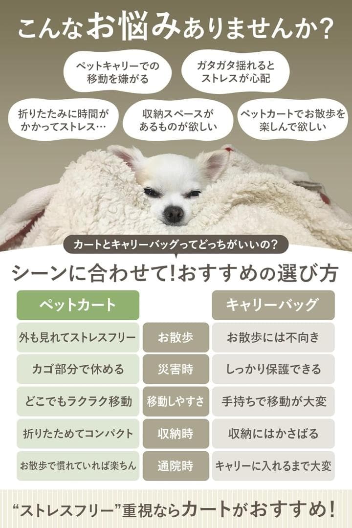 残り１⭐️AiryFoldペットキャリー カゴ付き折り畳みOK 360度回転ホイ