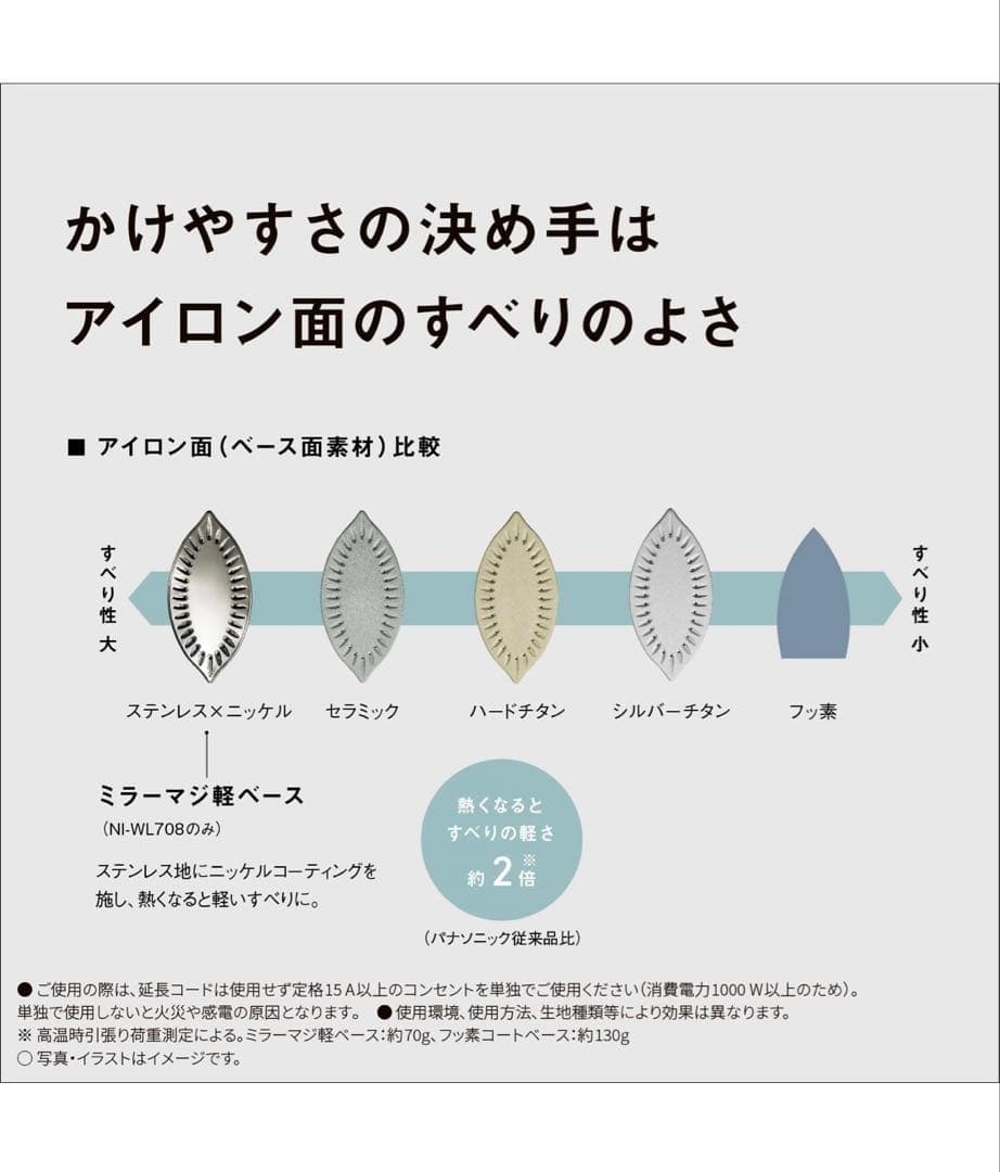 510425 パナソニック コードレススチーム WヘッドアイロンNI-WL708