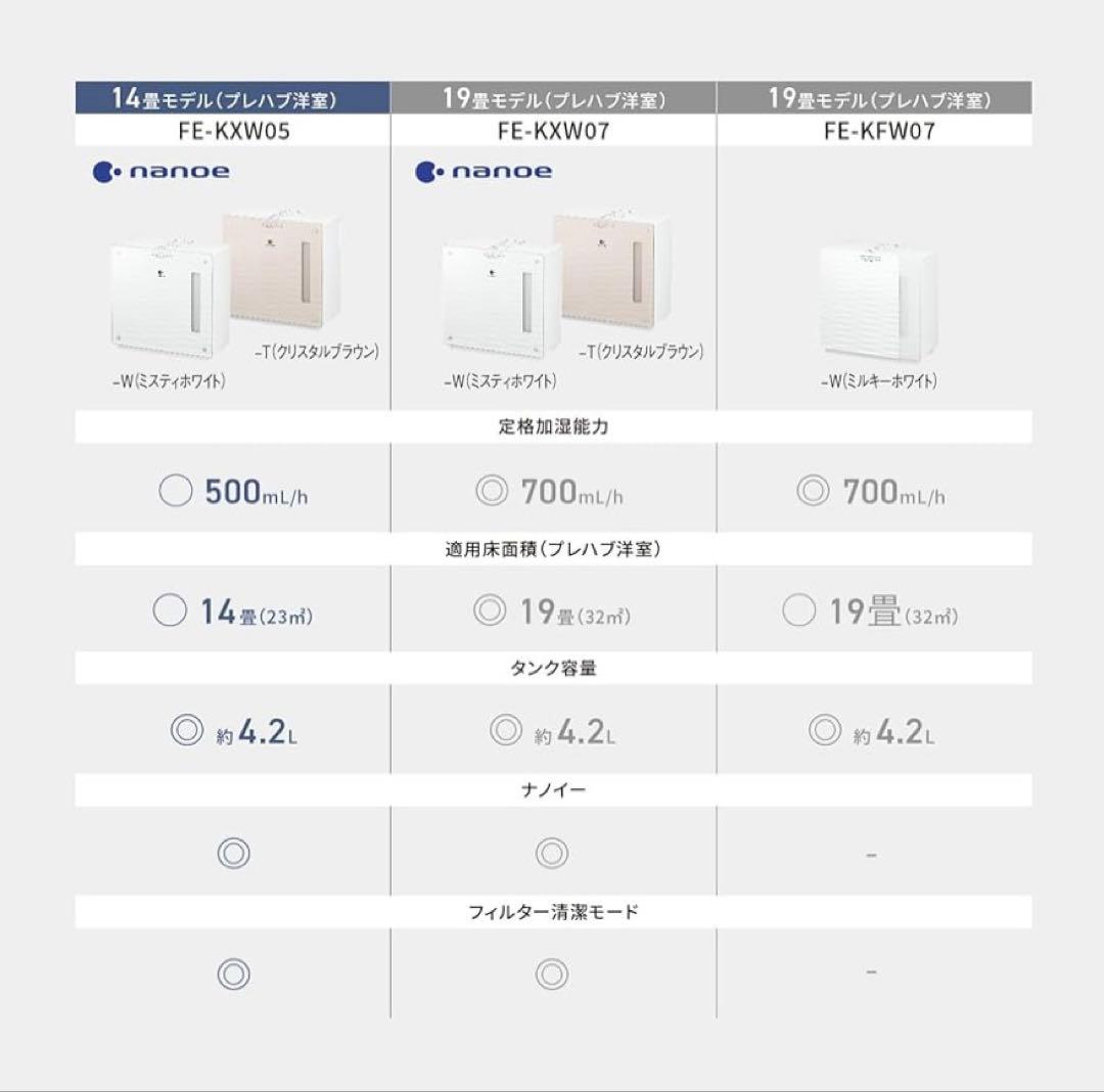未使用展示品Panasonic パナソニック 気化式加湿器 FE-KXW05-W