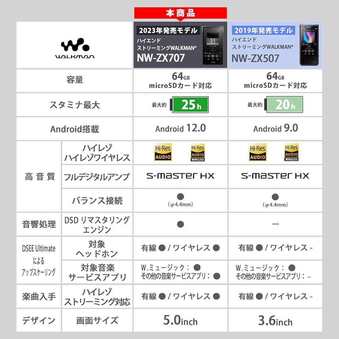 【新品未開封】 SONY NW-ZX707 デジタルオーディオプレーヤー