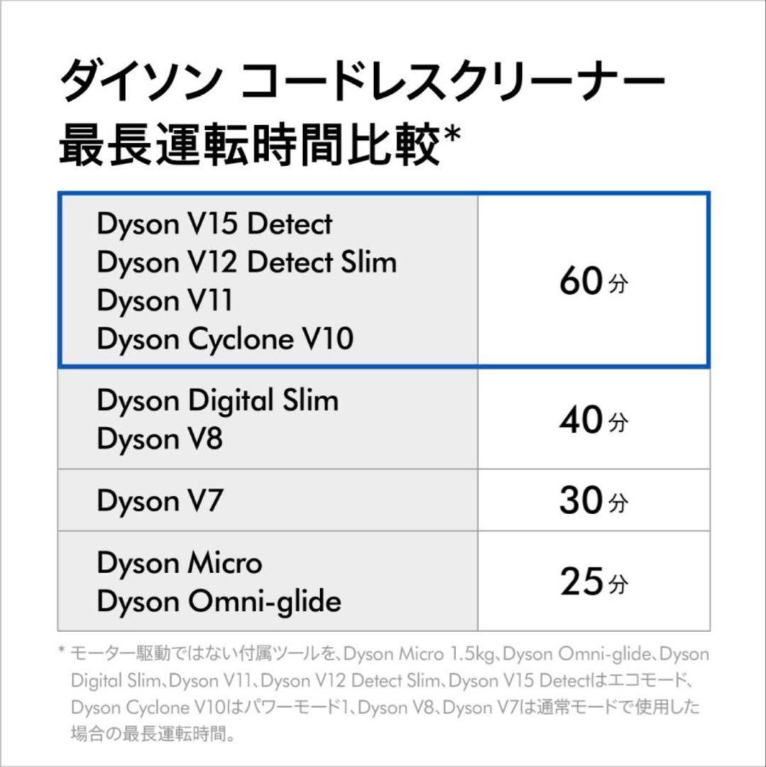 掃除機 コードレス掃除機 ダイソン Dyson Cyclone ダイソン掃除機