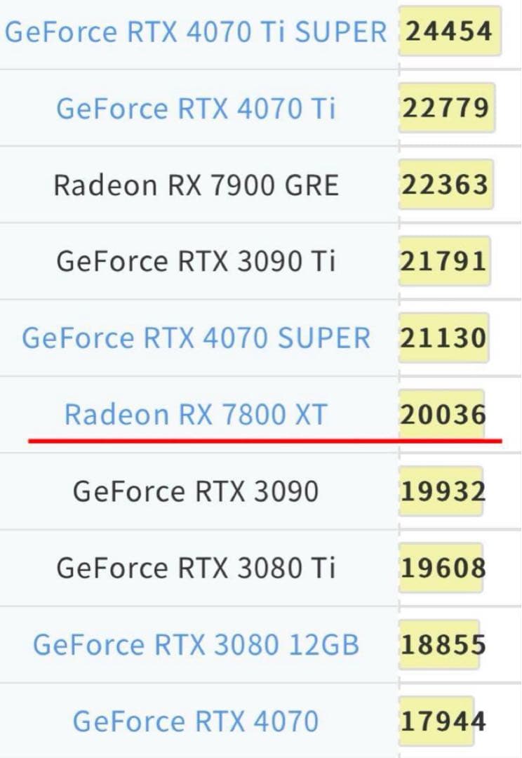 【特価】ゲーミングpc新品RYZEN5 9600x rx7800xtSSD1TB