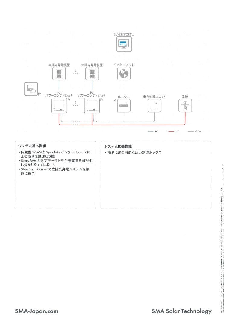 SMA SUNNY BOY 5.5kW パワーコンディショナ 未開封