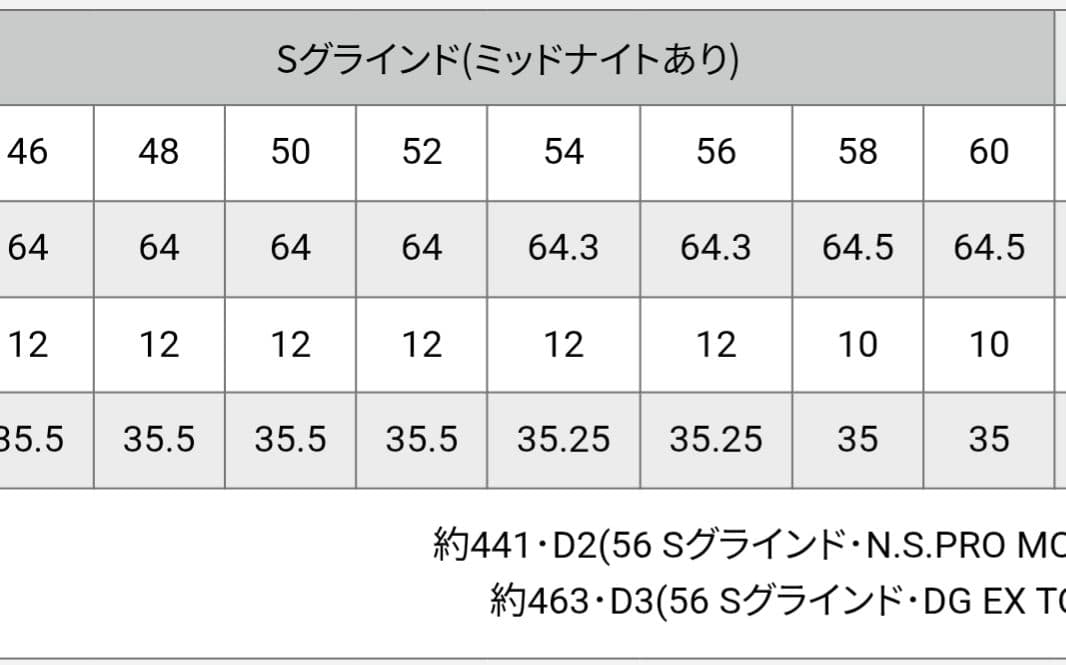 PING S159ウェッジ 58度　ミッドナイト仕上げ