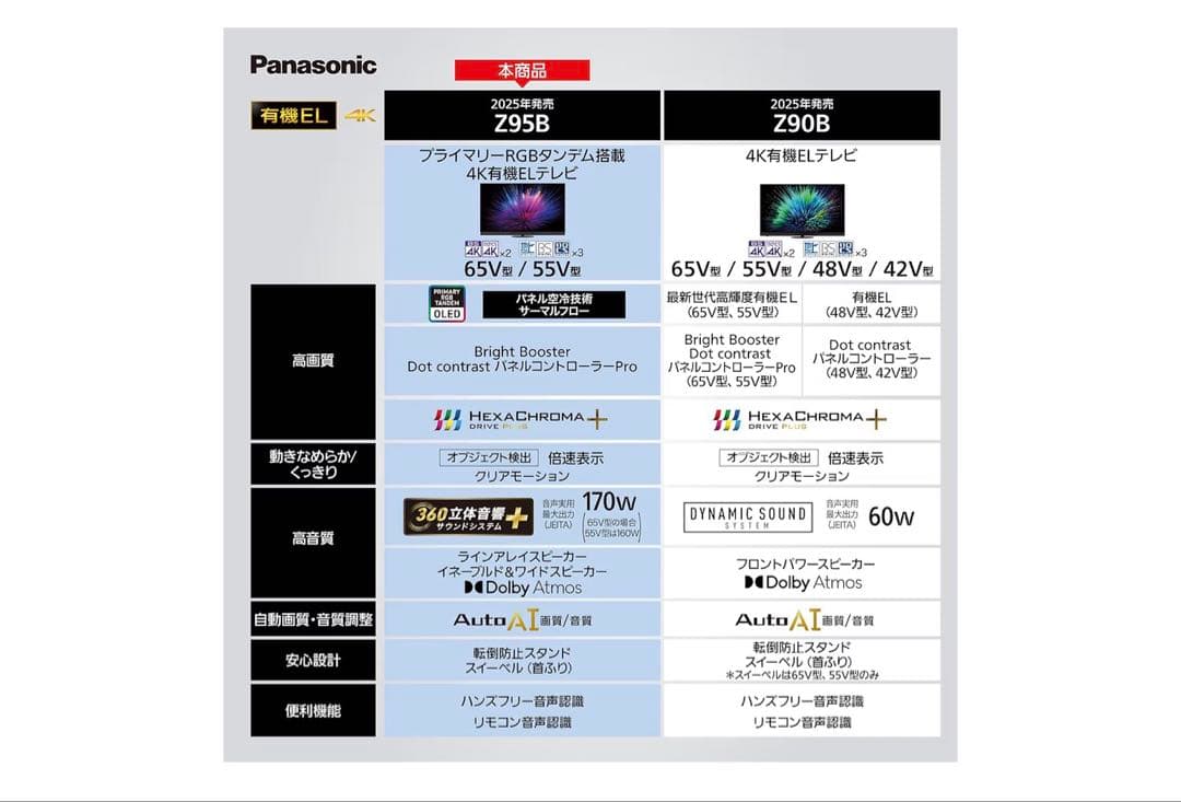 Panasonic 55V 有機ELテレビ TV-55Z95B