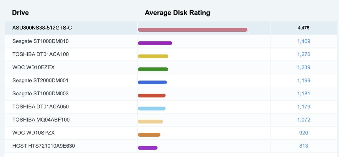 第 10 世代、i7、高性能、フル HD、マウス X4、16 GB、512 GB